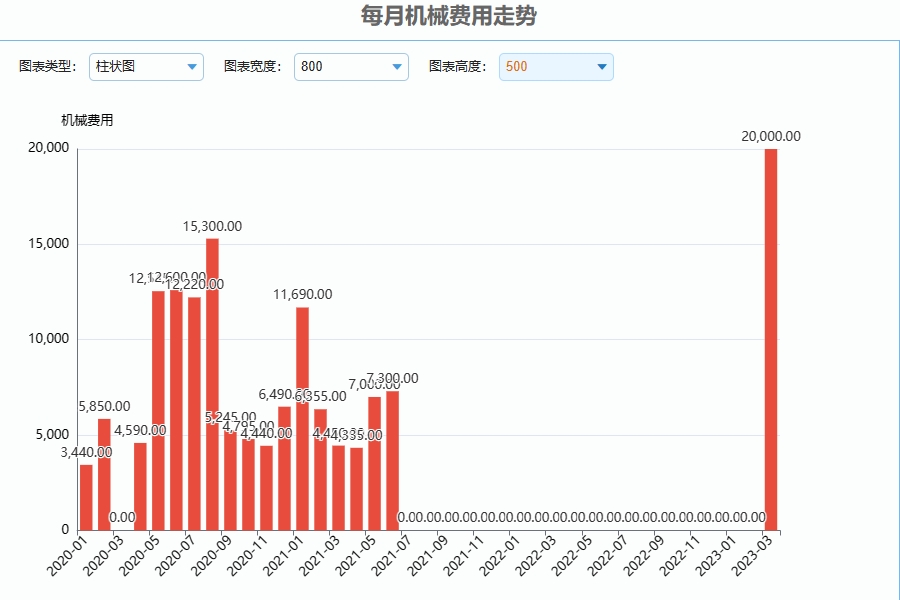 工程设备租赁管理软件包含哪些模块