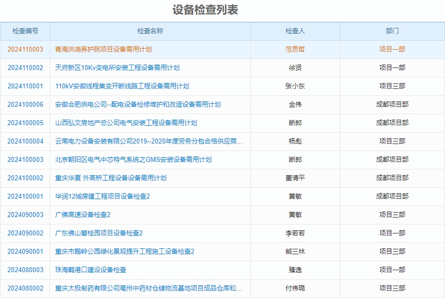 项目管理手机软件基本功能