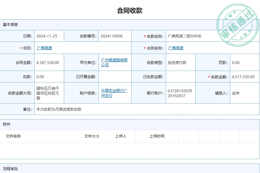 bim项目成本系统管理平台包含哪些模块