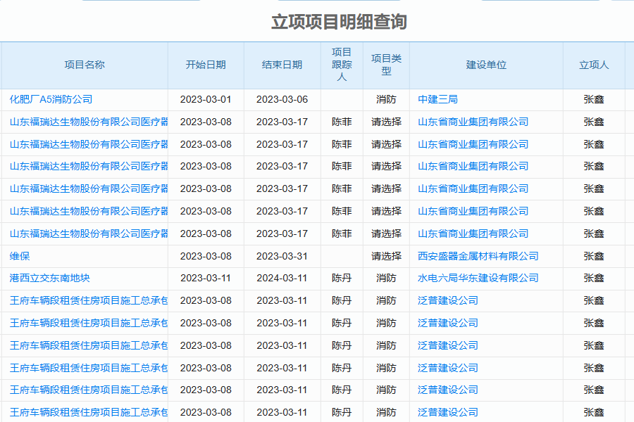 短周期项目管理系统有什么优点