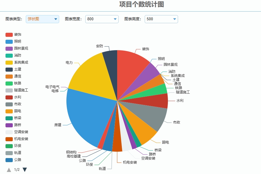 消防工程成本管理软件具体功能