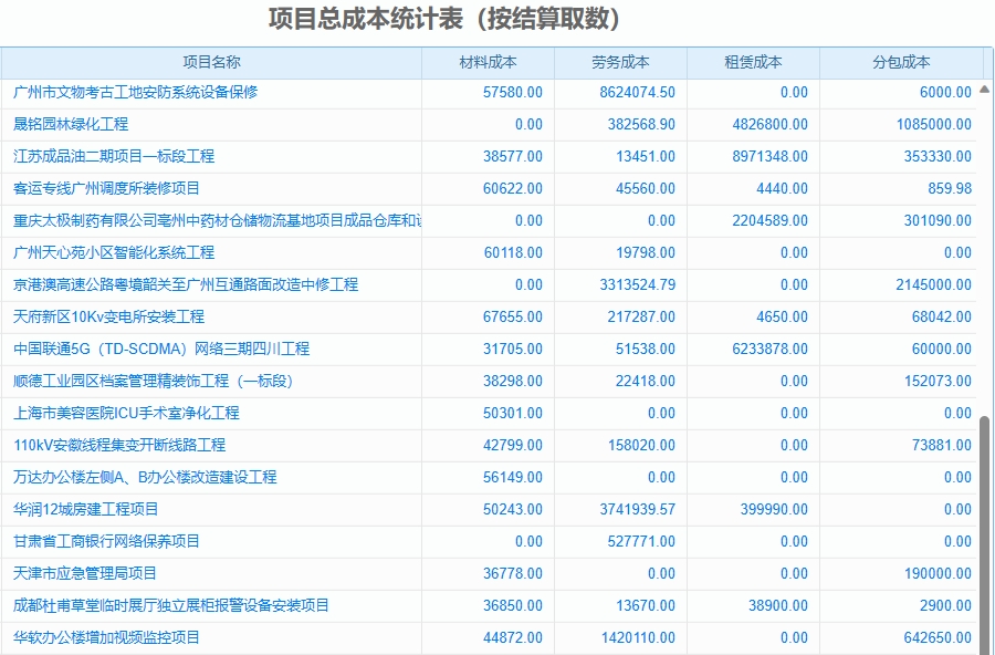 项目计划管理软件系统基本功能