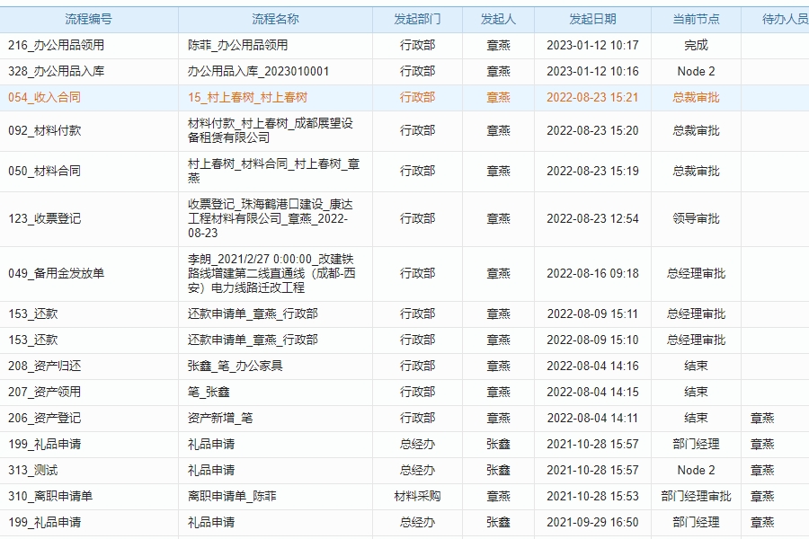 定制工程项目管理软件的优点