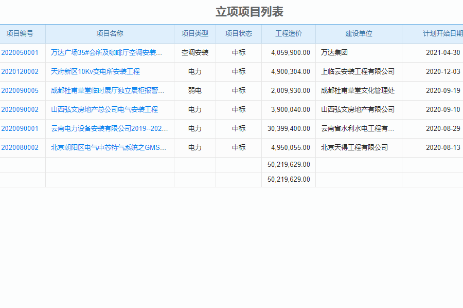 项目问题管理软件功能是什么
