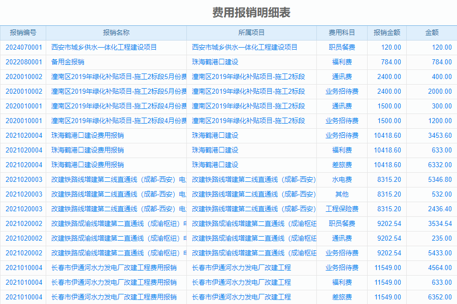 小型电力工程项目管理软件基本功能