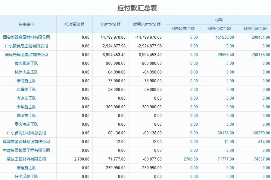 财务系统工程管理软件的功能