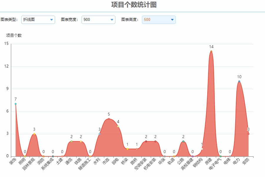 电子工程项目管理软件系统的优点