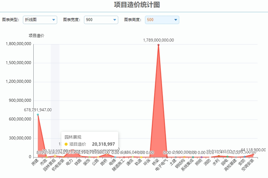 项目流程管理智能系统功能是什么