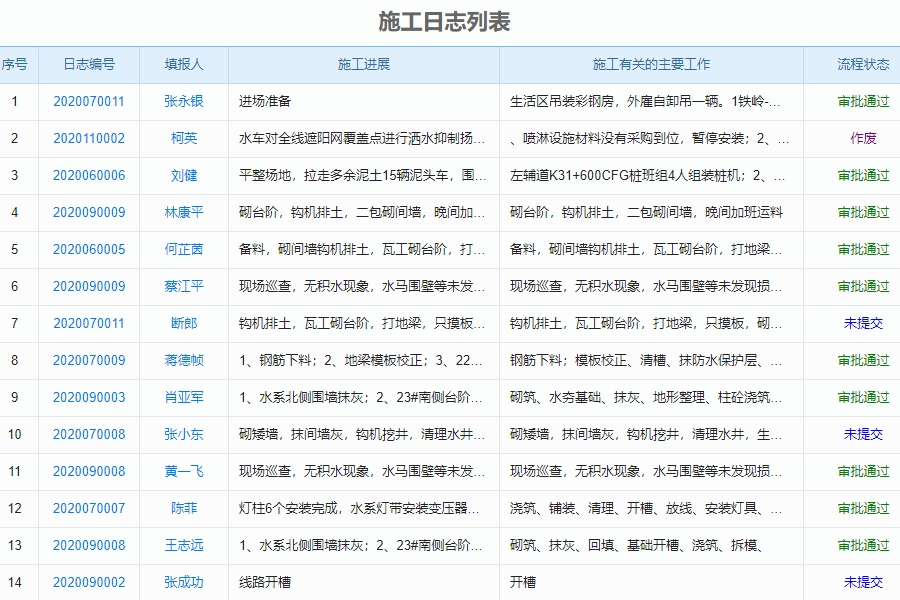 工程施工库存管理软件免费版具体功能