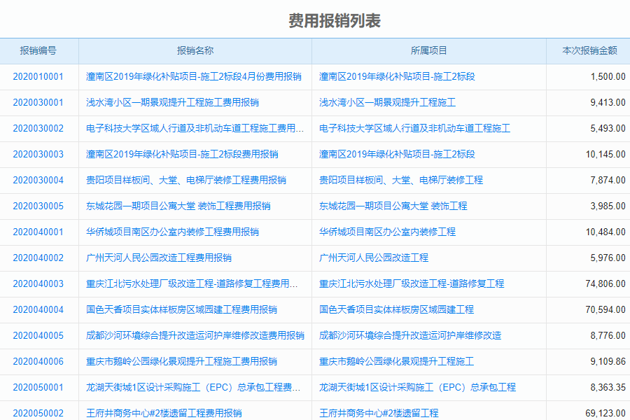 多个项目如何管理软件的优点