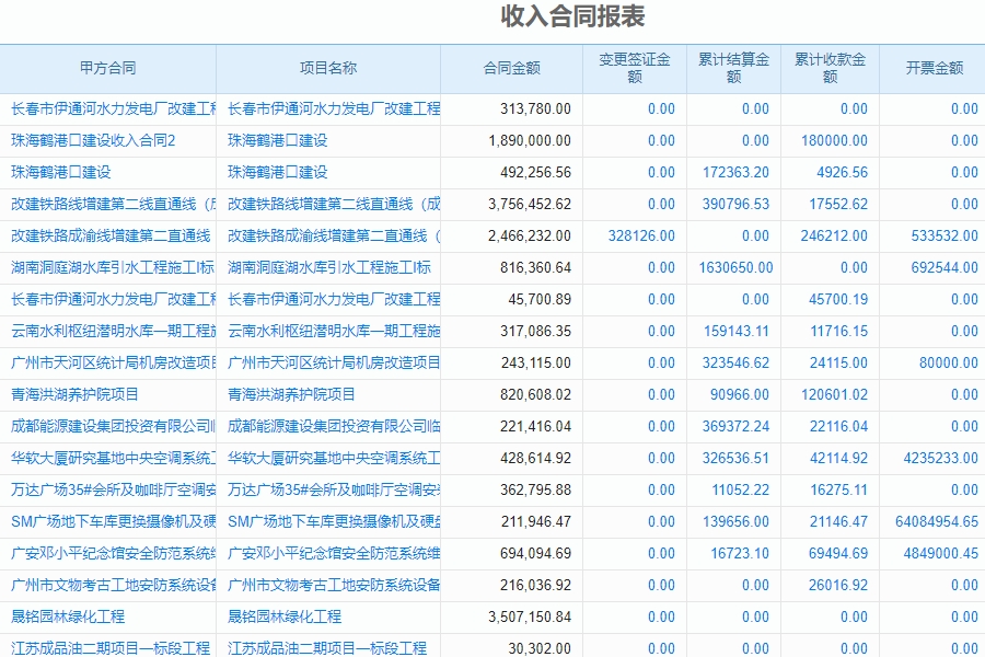 工程设计项目合同管理软件包含哪些模块