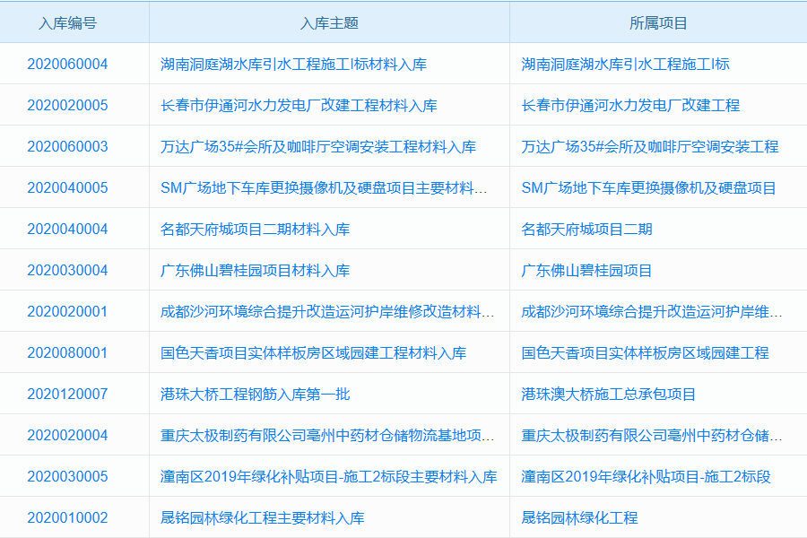 项目库管理软件系统基本功能模块