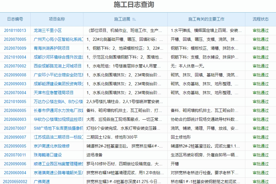 安装工程施工管理软件基本功能