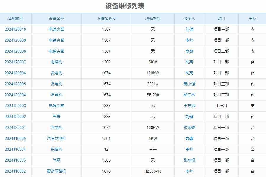 工程设备维修管理软件具体功能