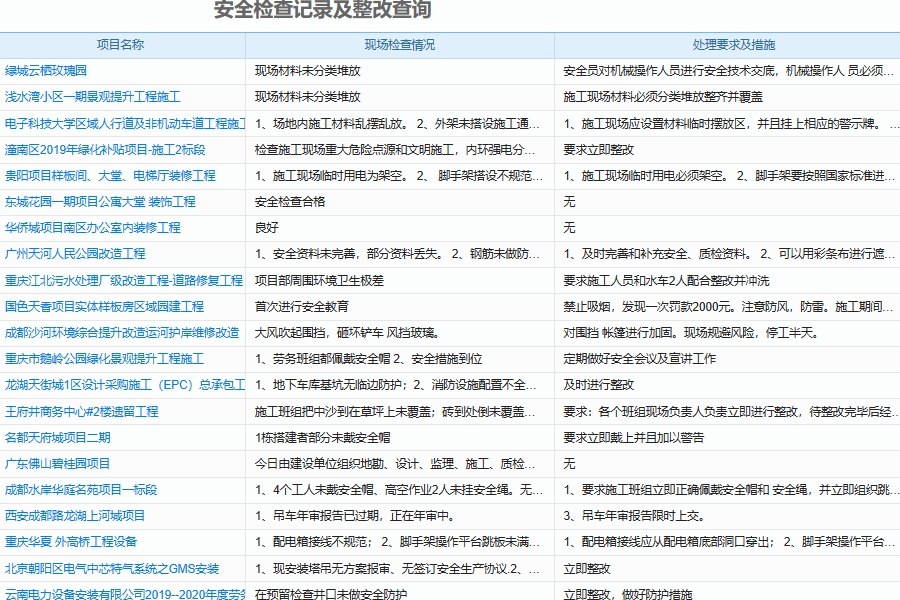 建设工程安全风险管理软件具体功能