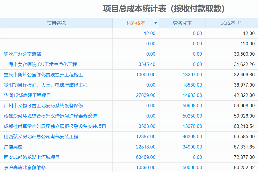 工程类手机管理软件具体功能