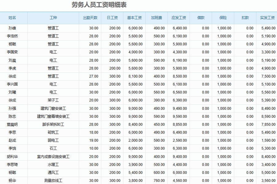 建筑工程工人工资管理软件具体功能