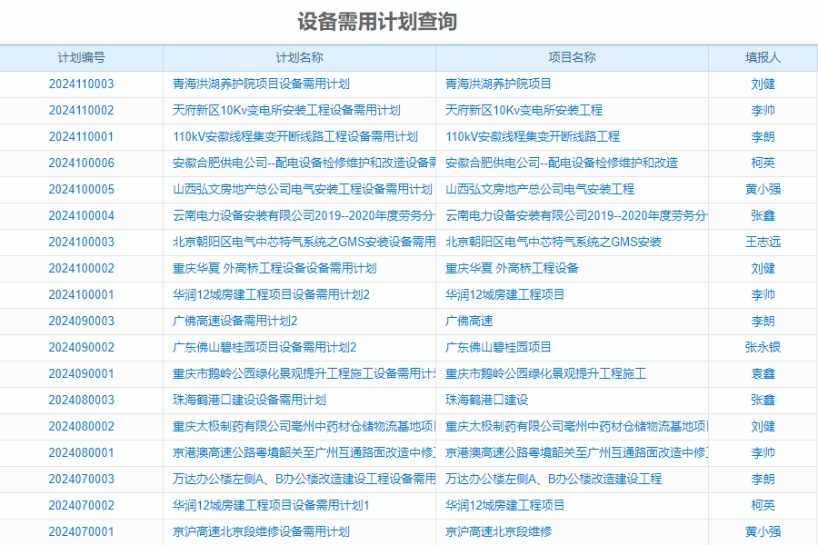 项目需求管理软件基本功能