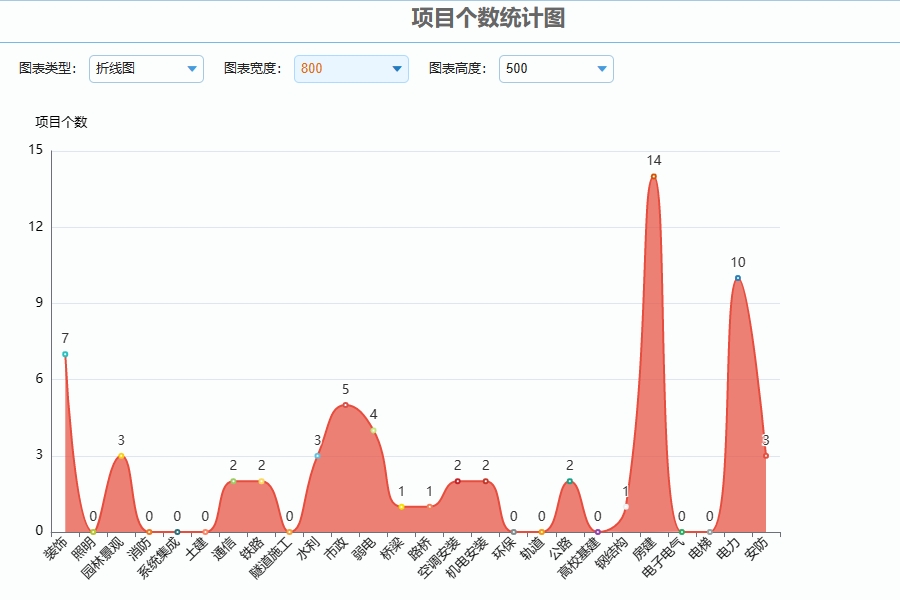 工程商务管理软件包含哪些模块