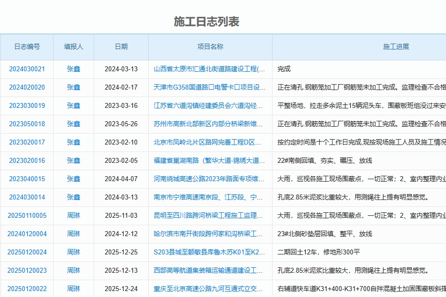 工程施工流程管理软件具体功能