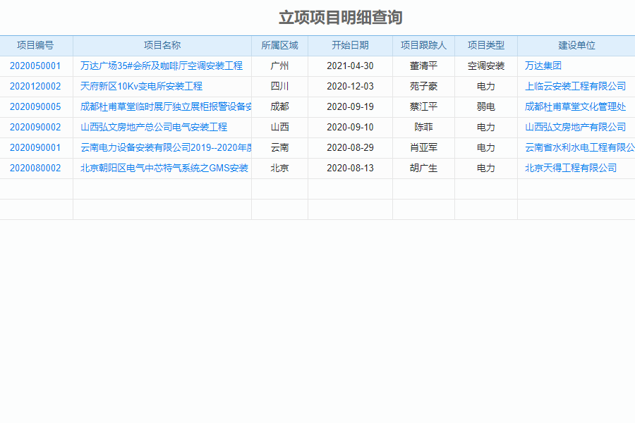 多平台项目管理软件的优点