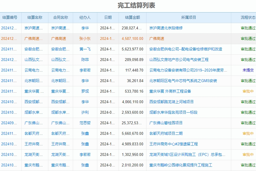 建投项目管理软件具体功能