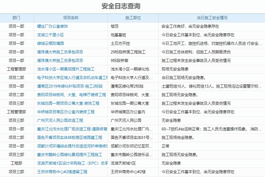 项目管理用什么软件好?包含有哪些模块?