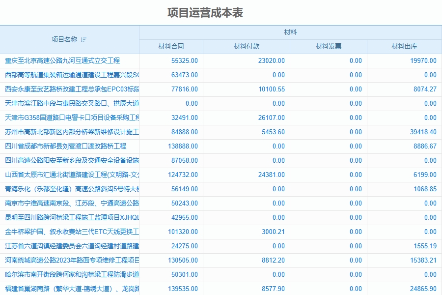erp项目管理软件系统的功能