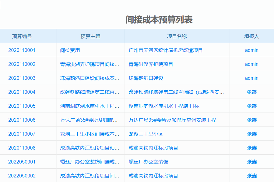 策划设计工程管理软件的功能