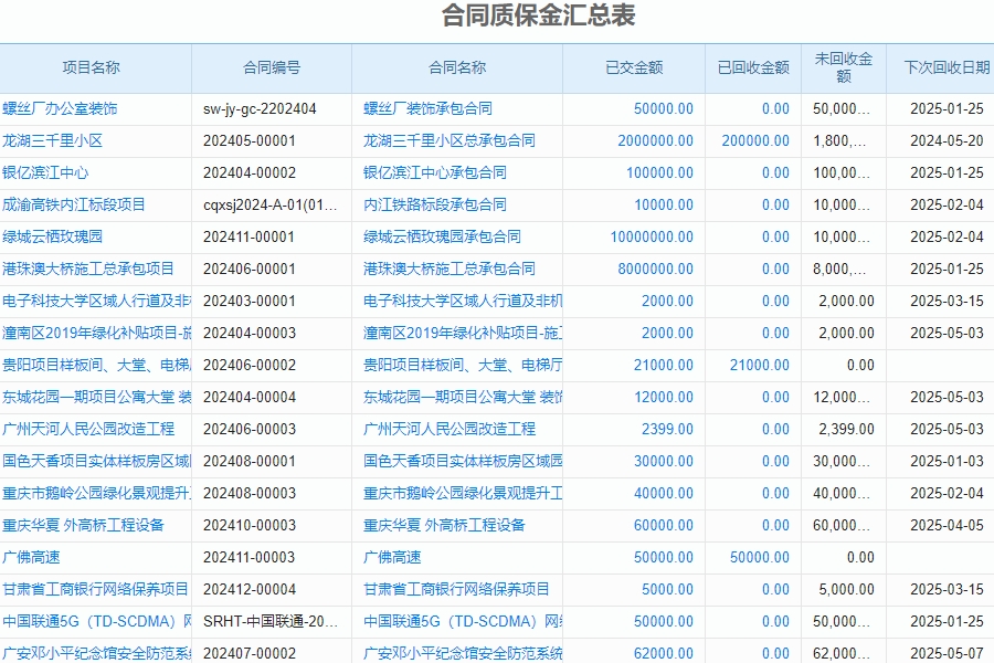 项目管理什么软件比较好?包含有哪些模块?