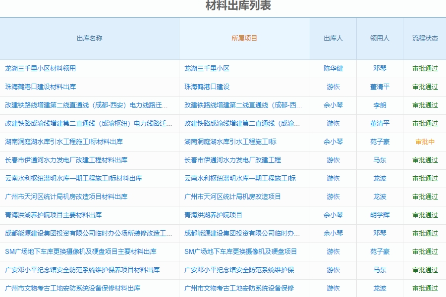 建筑工程材料库房管理软件具体功能