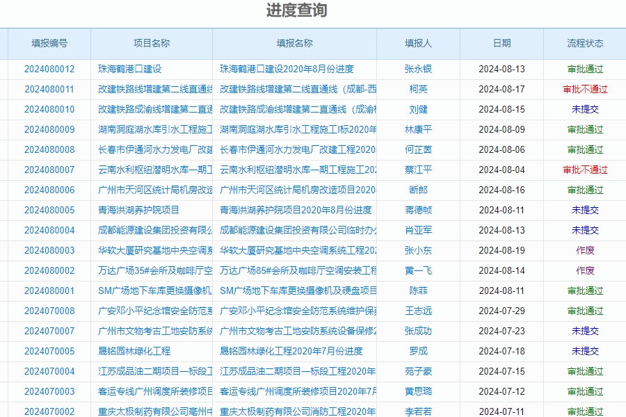 项目管理软件有哪些功能?包含有哪些模块?