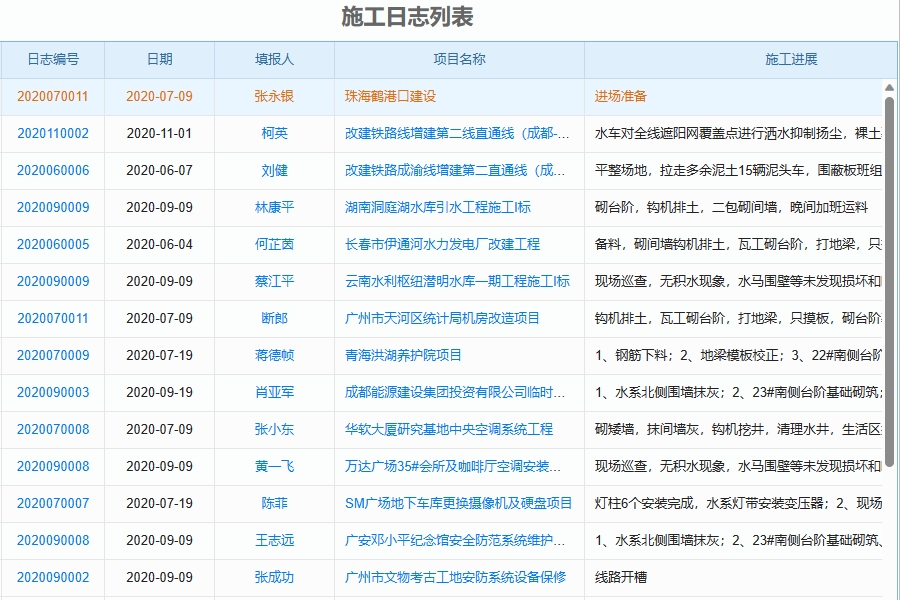 工程全生命周期管理软件具体功能