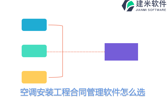 空调安装工程合同管理软件怎么选