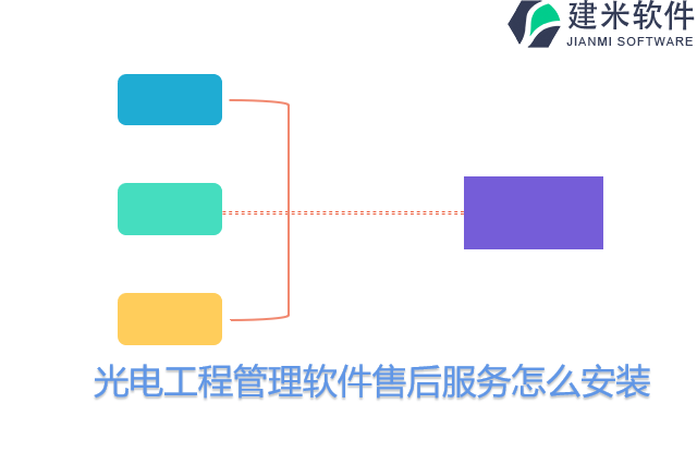 光电工程管理软件售后服务怎么安装