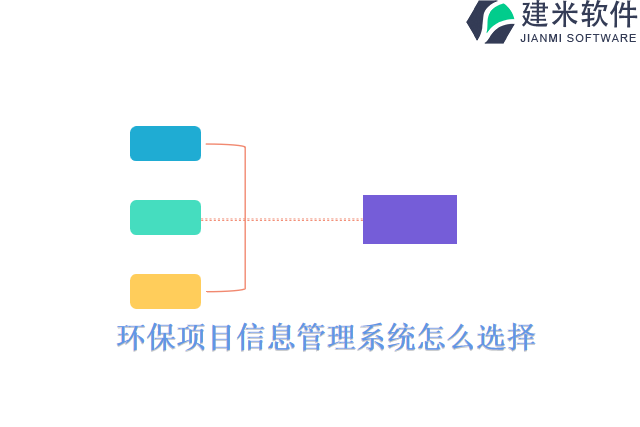 环保项目信息管理系统怎么选择