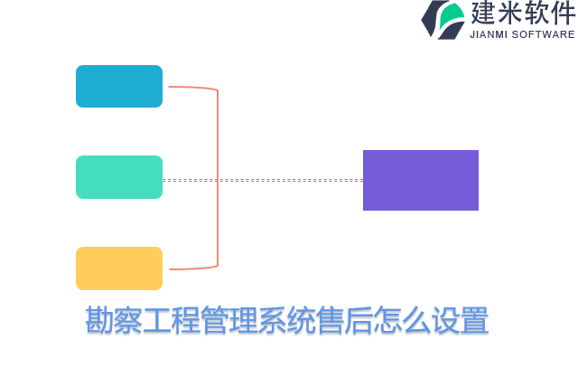 勘察工程管理系统售后怎么设置