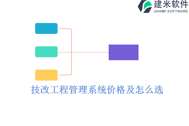 技改工程管理系统价格及怎么选