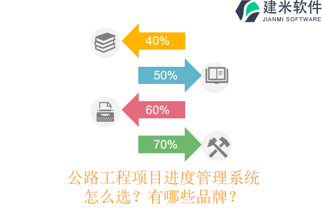 公路工程项目进度管理系统?怎么选?有哪些品牌?