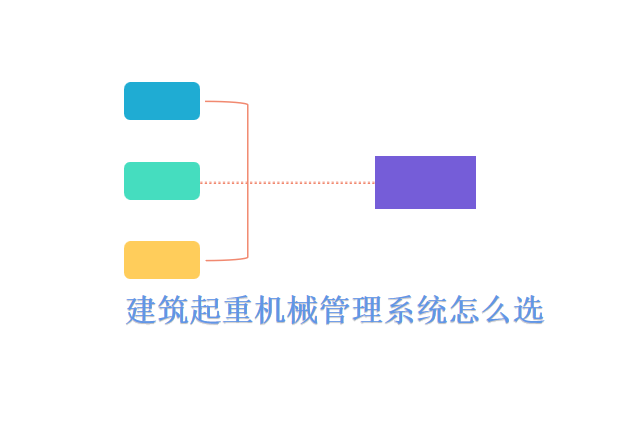 建筑起重机械管理系统怎么选