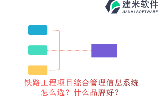 铁路工程项目综合管理信息系统怎么选？什么品牌好？