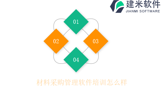 材料采购管理软件培训怎么样