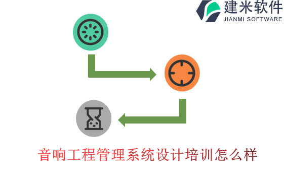 音响工程管理系统设计培训怎么样