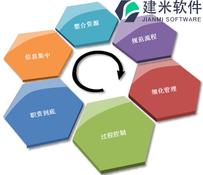 工程项目管理