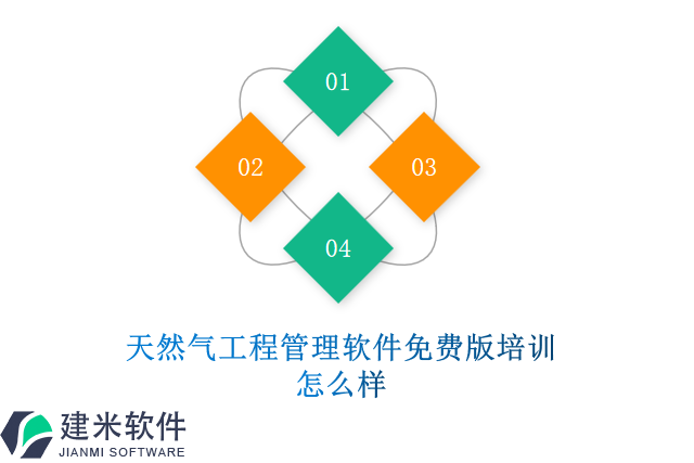 天然气工程管理软件免费版培训怎么样