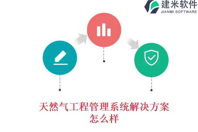 天然气工程管理系统解决方案怎么样