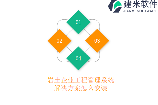 岩土企业工程管理系统解决方案怎么安装