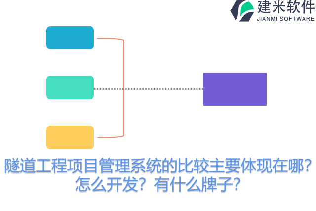 隧道工程项目管理系统的比较主要体现在哪？怎么开发？有什么牌子？