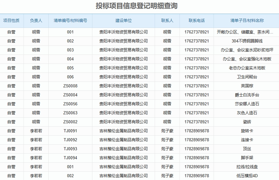 招投标公司项目管理系统怎么开发