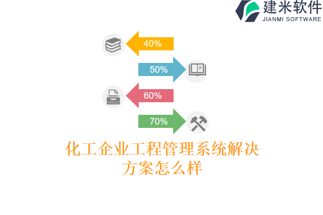 化工企业工程管理系统解决方案怎么样